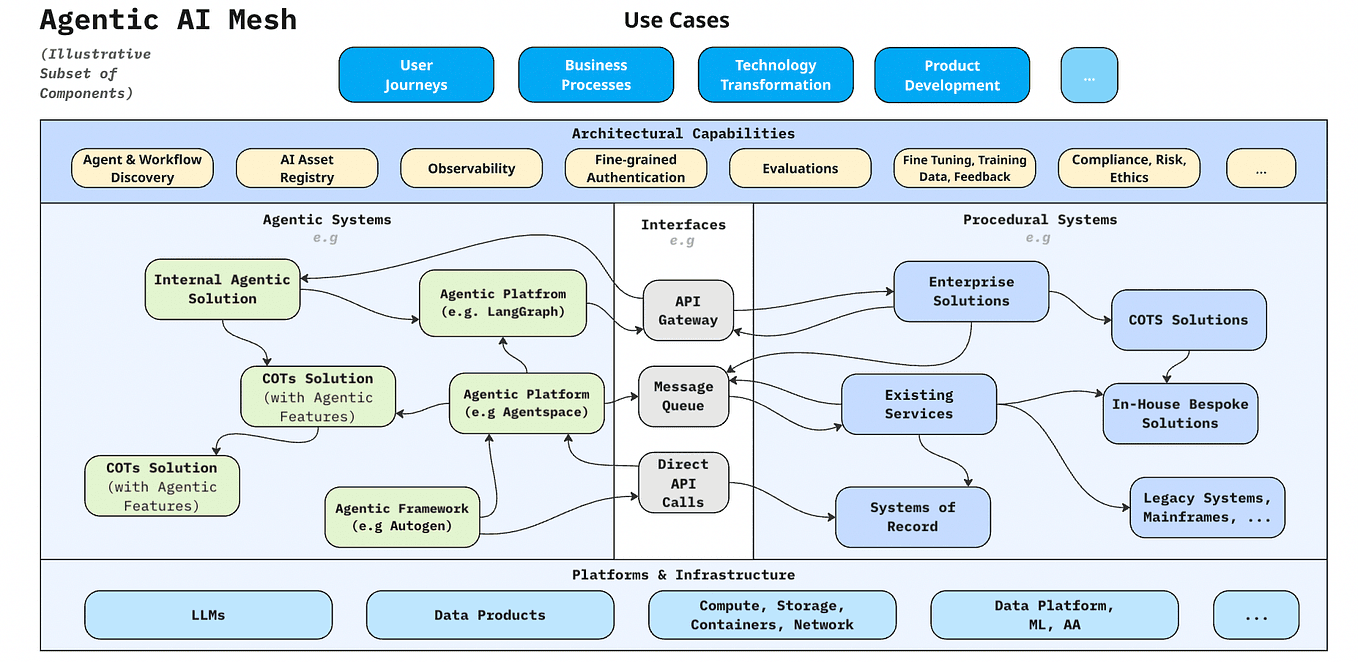 AI Agents Map Resonators Across Domains, Design Bio-Inspired Structure