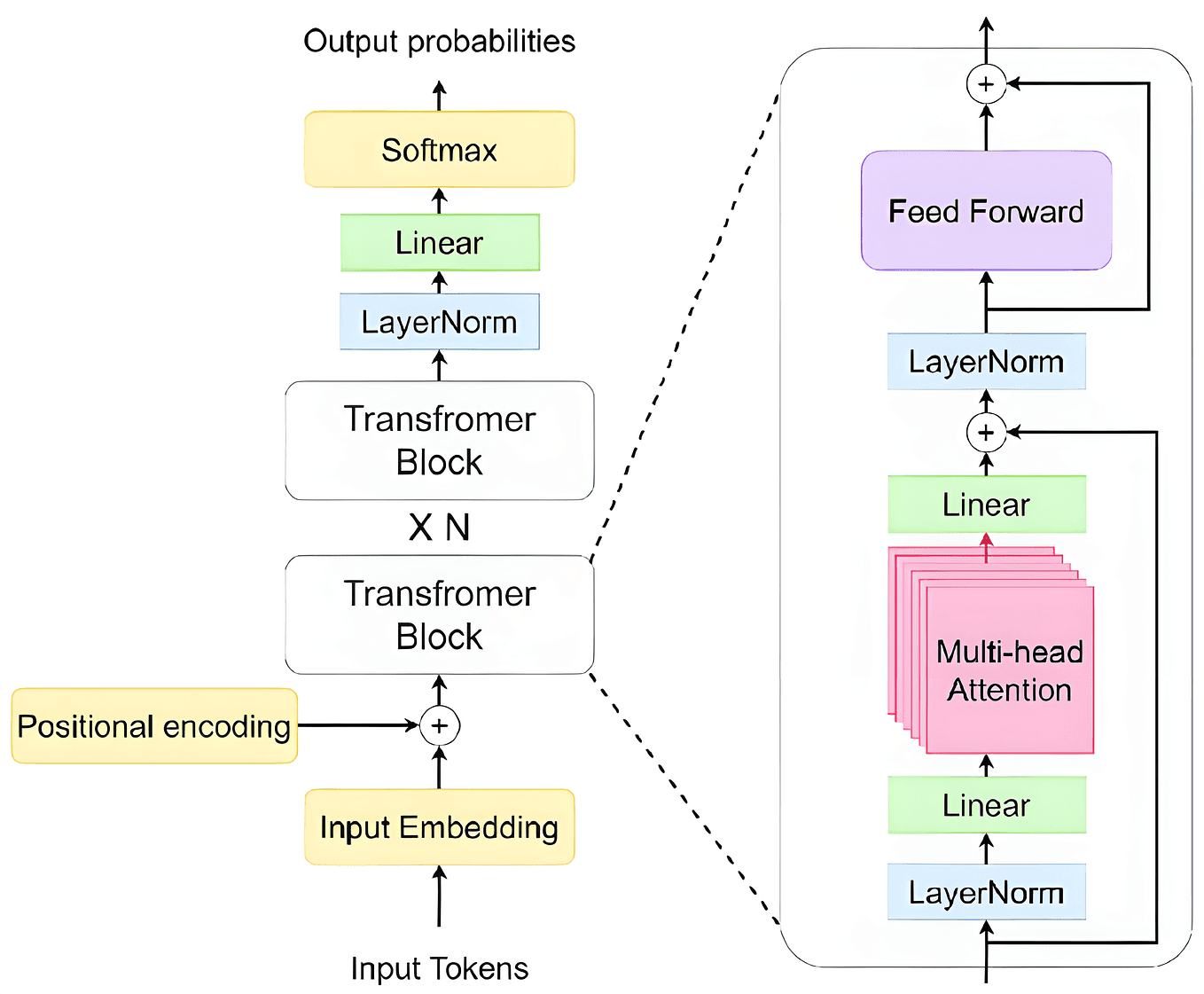 A diagram of NanoVDR's distillation pipeline with teacher model outputs flowing into a compact text encoder, showing…