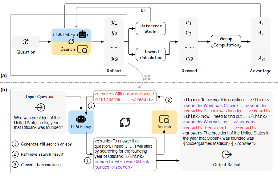 Two neural network diagrams side by side, labeled Phase 1 and Phase 2, connected by arrows showing sequential…
