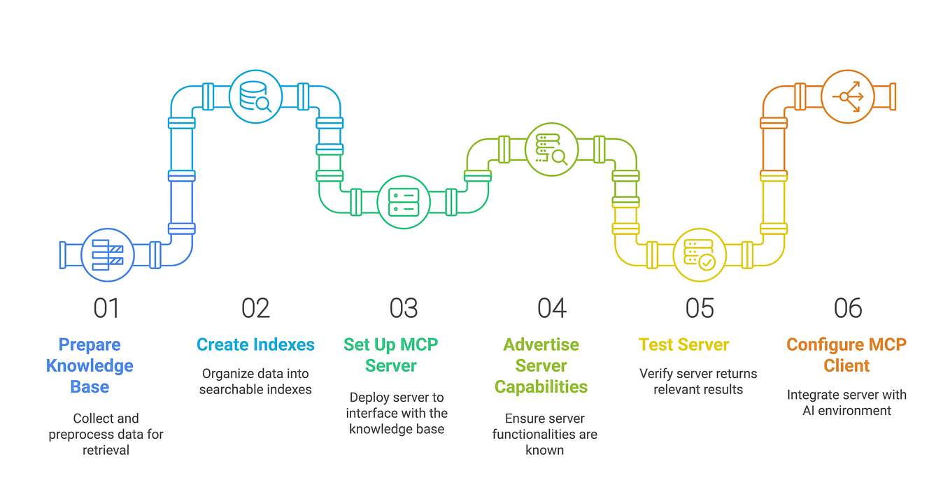 Anthropic's Rapid Feature Implementation from Open-Source Research Highlights New AI Development Paradigm