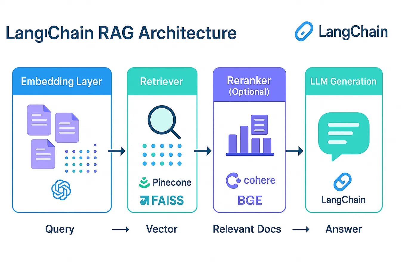 Large Memory Models: New Architecture Beyond RAG and Vector Search