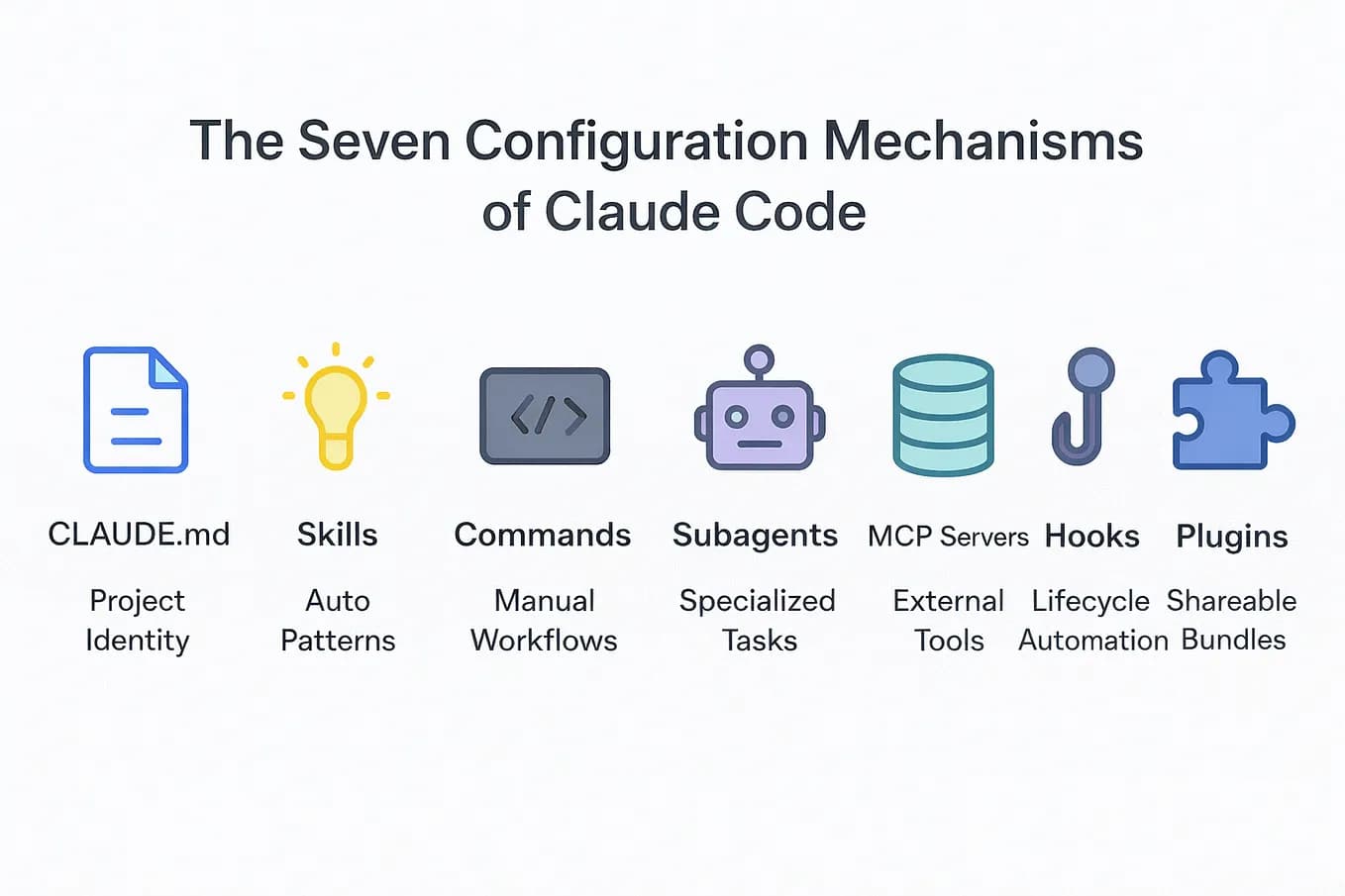 Developer at a workstation with code on screen, while a sleek robotic arm symbolically supports a complex workflow…