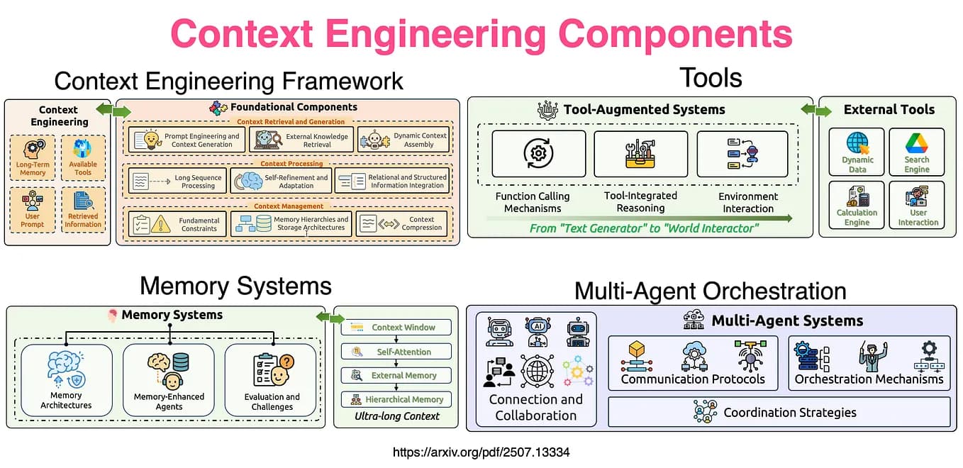 Context Engineering: The New Foundation for Corporate Multi-Agent AI Systems