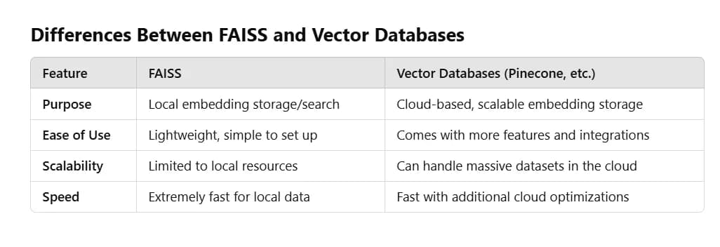 Vector Database (FAISS) for Recommendation Systems — Key Insights from Implementation