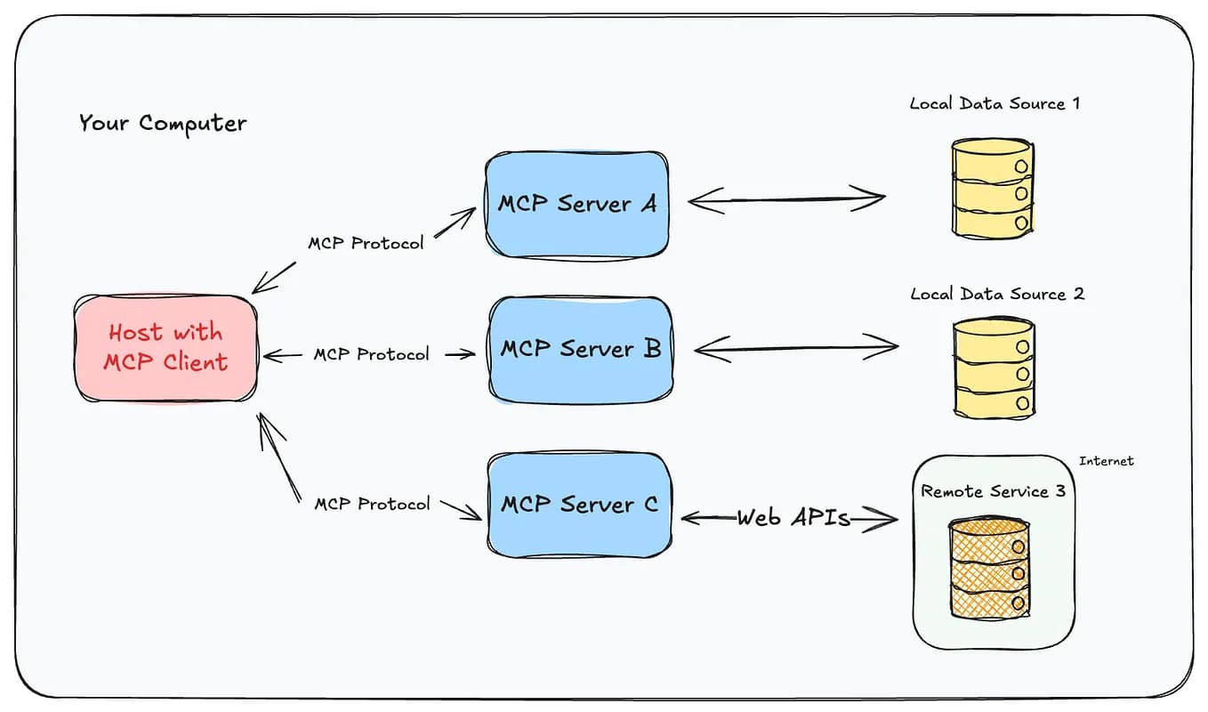 Developer using Claude Code with Octopus Deploy MCP server to configure Kubernetes deployment pipelines on a laptop…