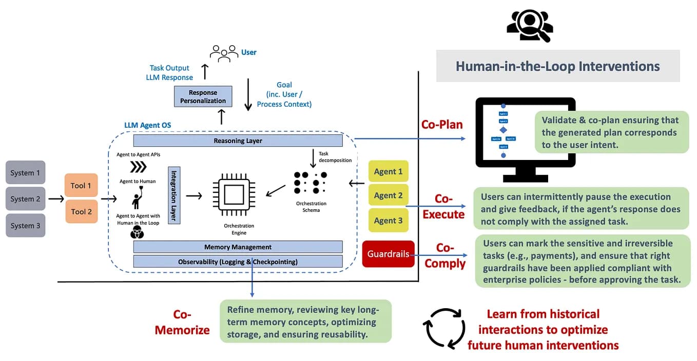 Two researchers point at a whiteboard covered with code and diagrams, illustrating AI agent orchestration with…