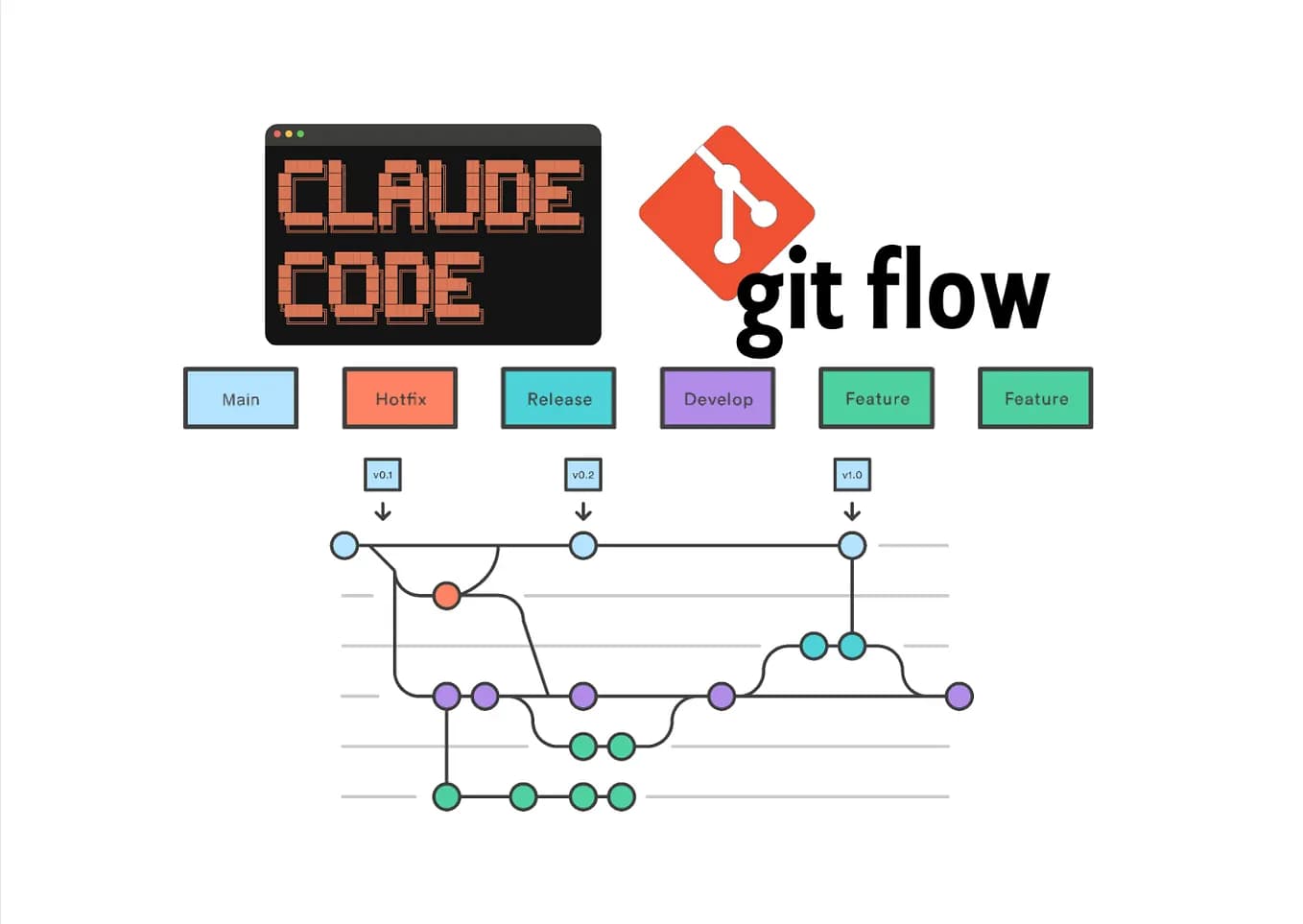 Replace Claude Code's Context-Stuffing with git-semantic for Team-Wide Semantic Search