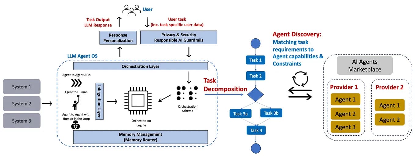 A graph network diagram with red nodes and lines representing dynamic red-teaming connections overlaid on a digital…