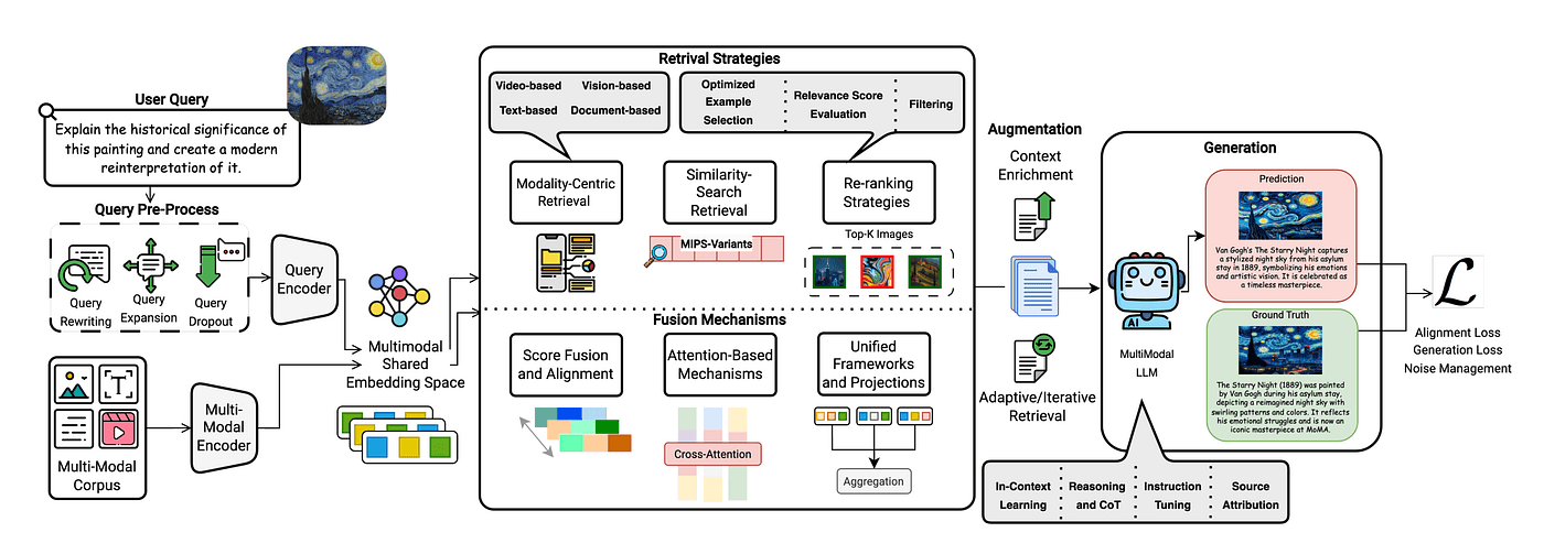 Indexing Multimodal LLMs for Large-Scale Image Retrieval