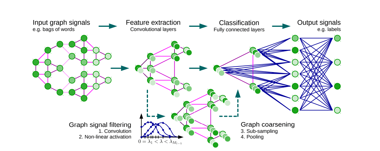 ASPIRE: New Framework Makes Spectral Graph Filters Learnable for