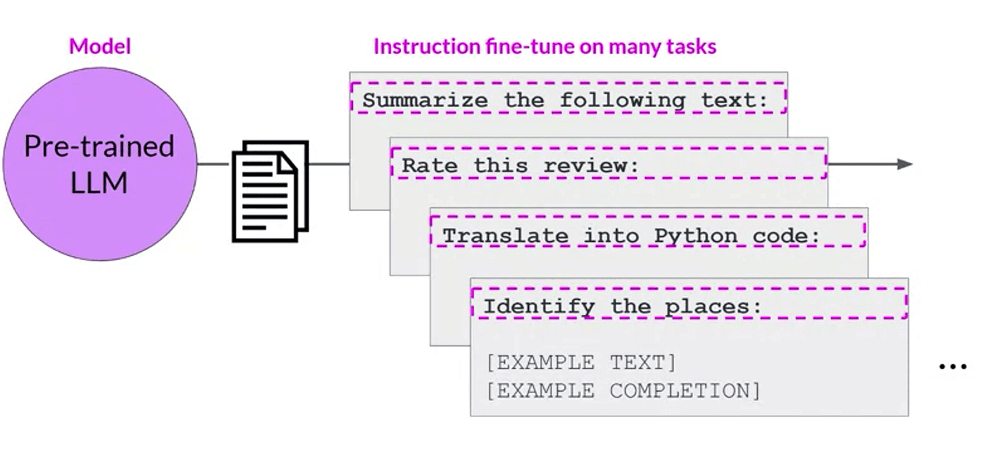 The Developer's Guide to Finetuning LLMs