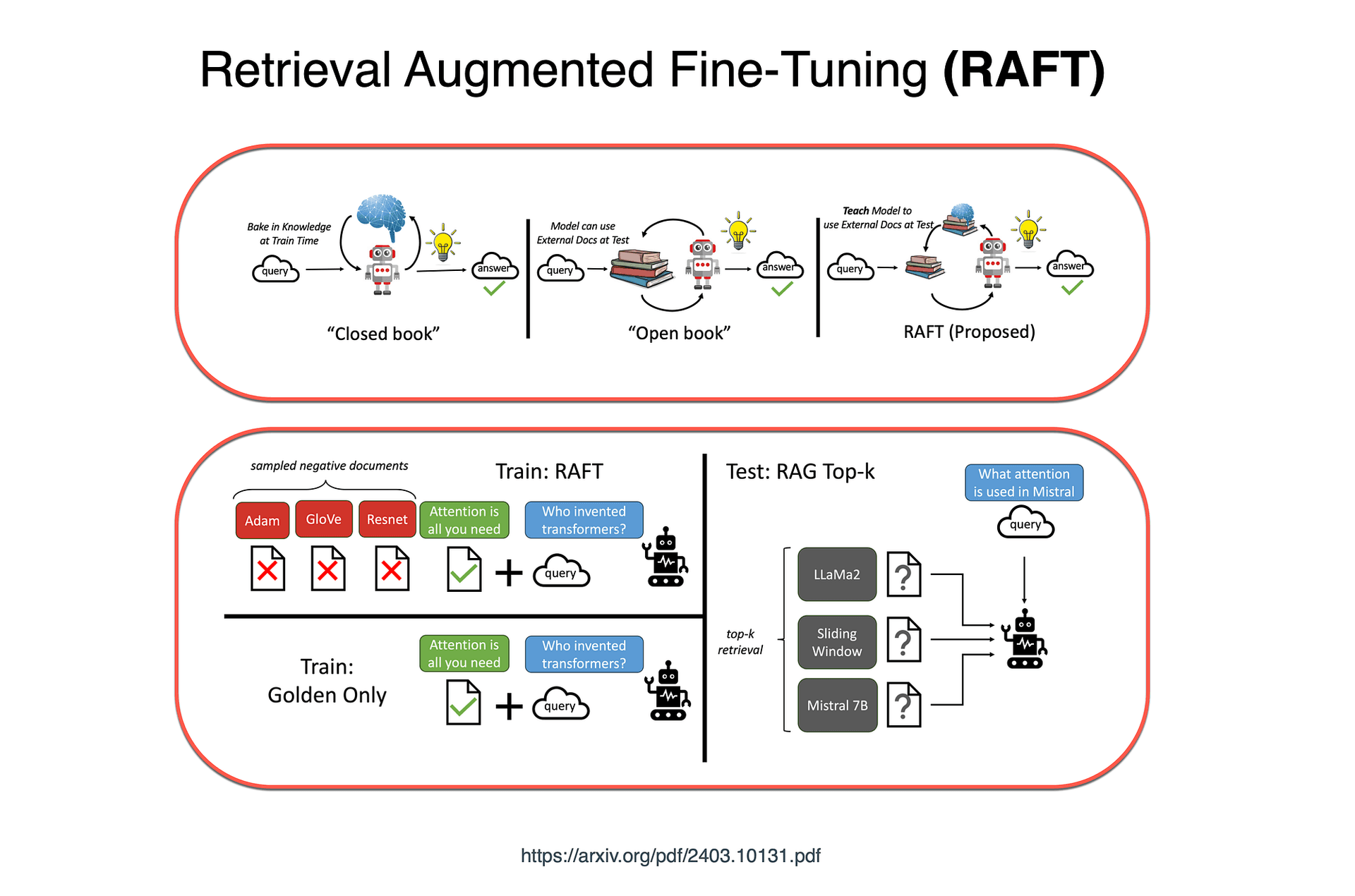 Retrieval-Augmented LLM Agents: Combined Fine-Tuning and Experience Retrieval Boosts Unseen Task Generalization