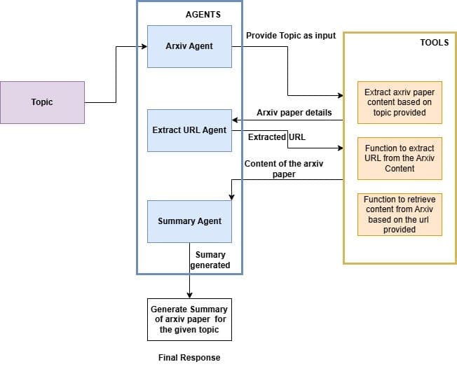 arXiv Paper Proposes 'Connections' Word Game as New Benchmark for AI Agent Social Intelligence