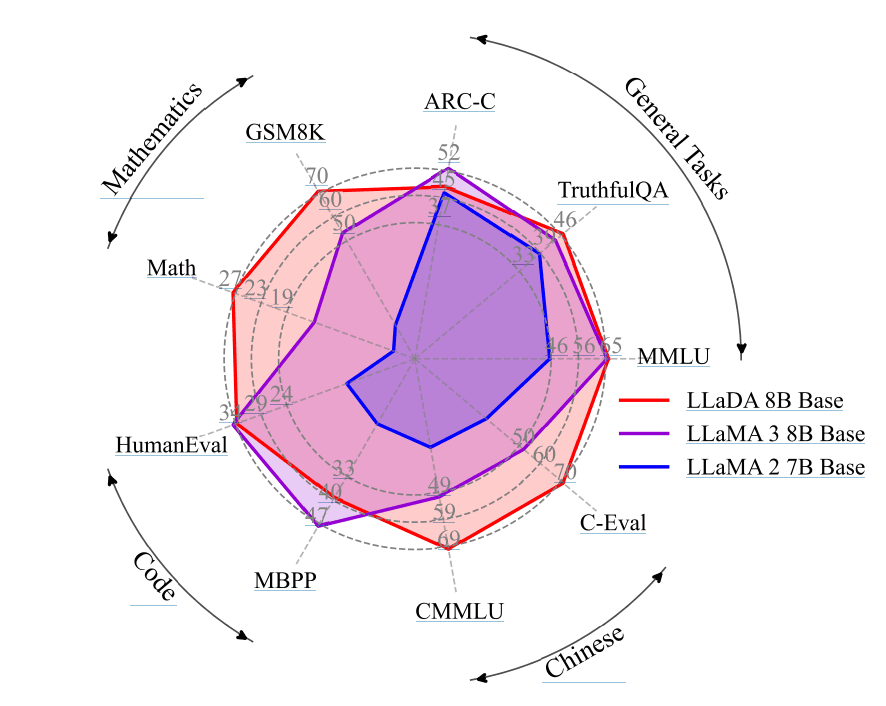 dLLM Framework Unifies Diffusion Language Models, Opening New Frontiers in AI Text Generation