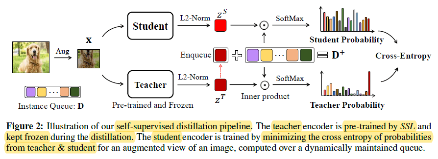 Diagram of Visual-SDPO framework showing code-to-image pipeline with self-distillation feedback loop improving chart…