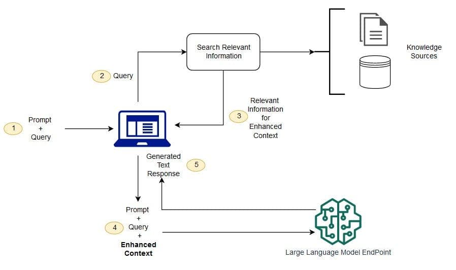 Shopify Engineering details 'Flow generation through natural language'