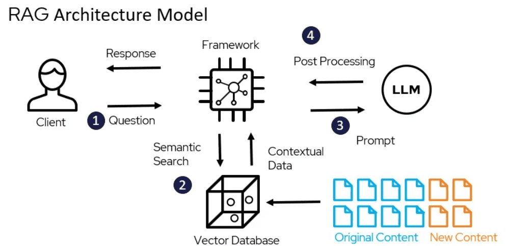 Beyond Simple Search: How Advanced Image Retrieval Transforms Luxury Discovery