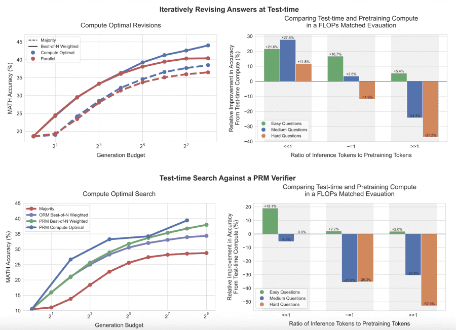 AI Security Inst Shows Test-Time Compute Skews Frontier Evaluations
