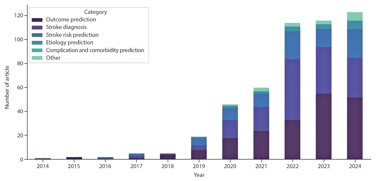 AI Deciphers Patient Language to Predict Stroke Risk with Unprecedented Precision
