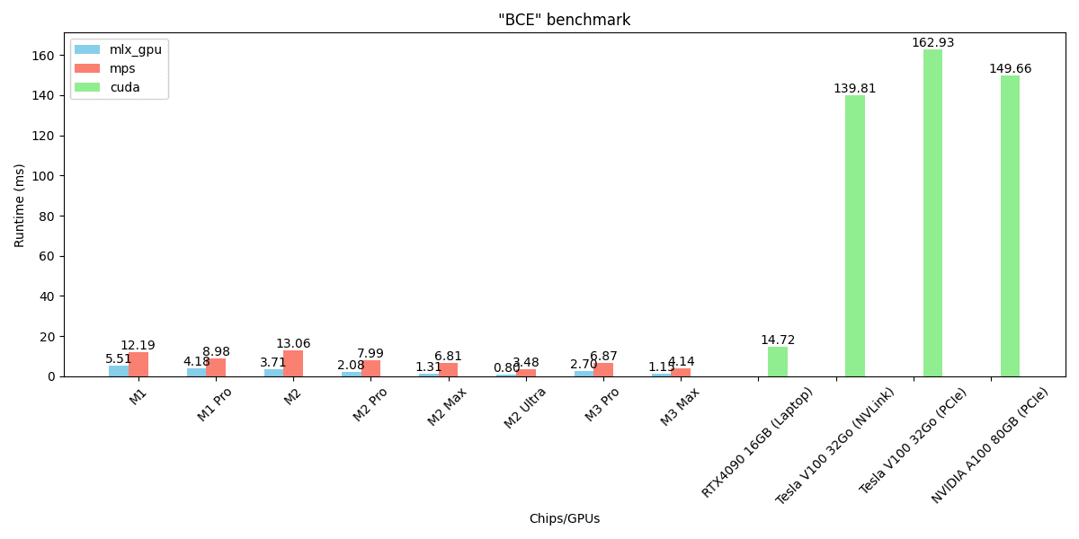 Developer Prince Canuma's TurboQuant code on an Apple device screen, showing memory usage graphs and performance…