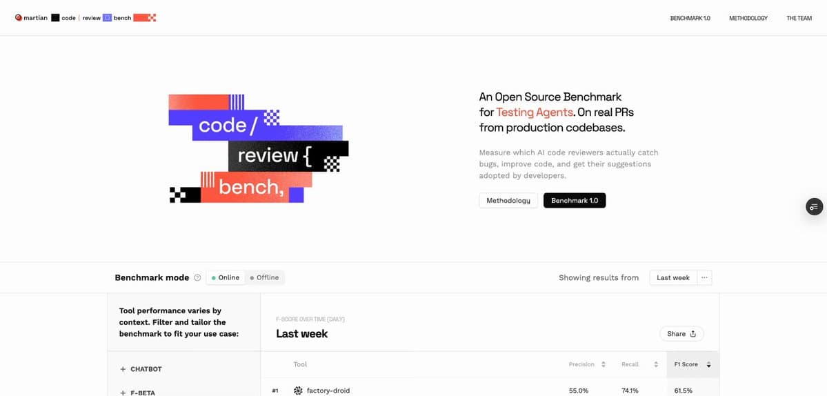 Martian Researchers Unveil Code Review Bench: A Neutral Benchmark for AI Coding Assistants