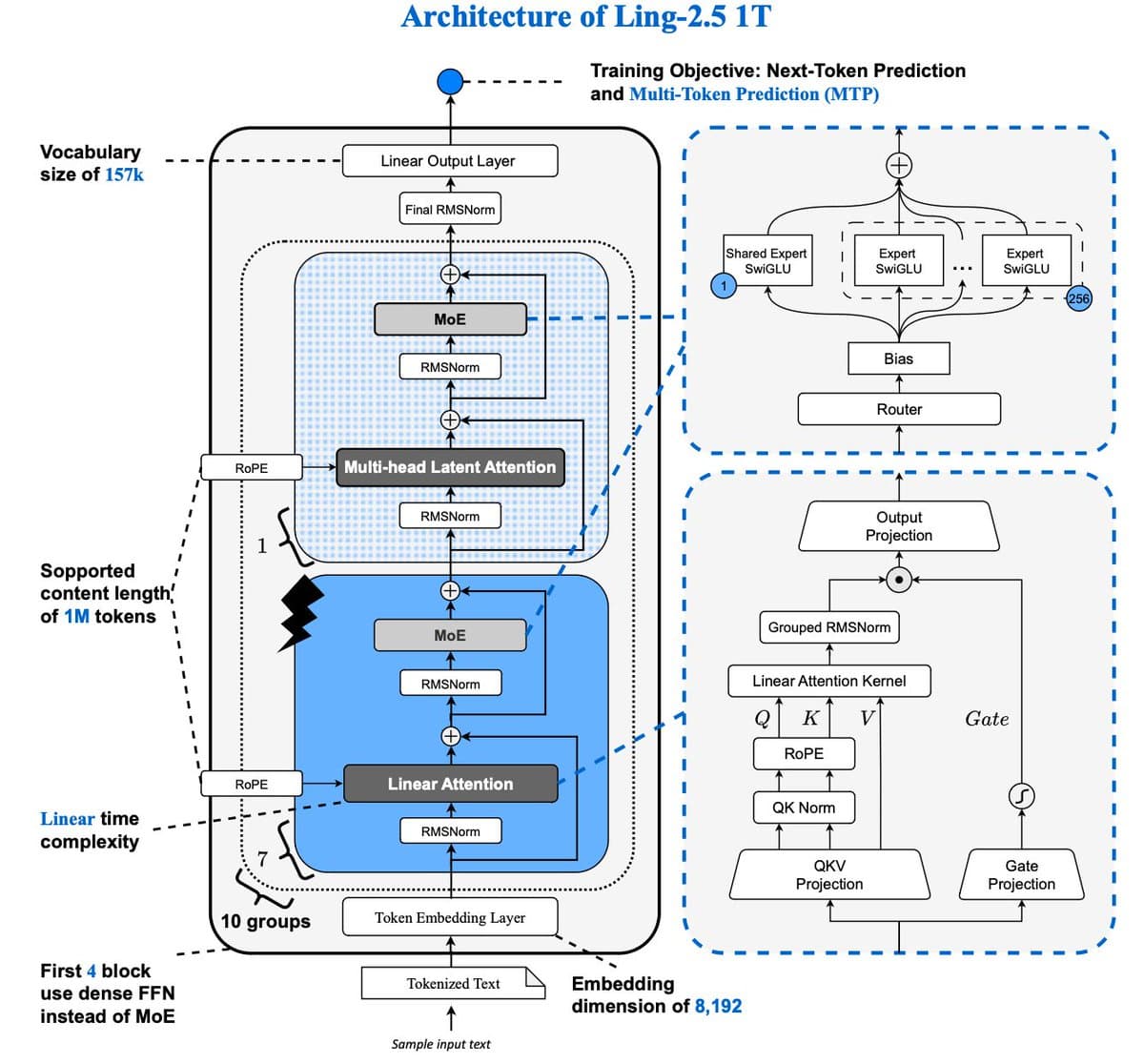 A glowing neural network diagram overlays a consumer GPU, symbolizing a trillion-parameter AI model running on…