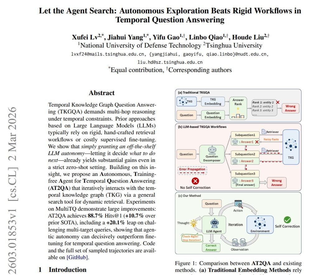 Tsinghua researchers present a chart showing LLMs with search autonomy achieving 88.7% accuracy on temporal data…
