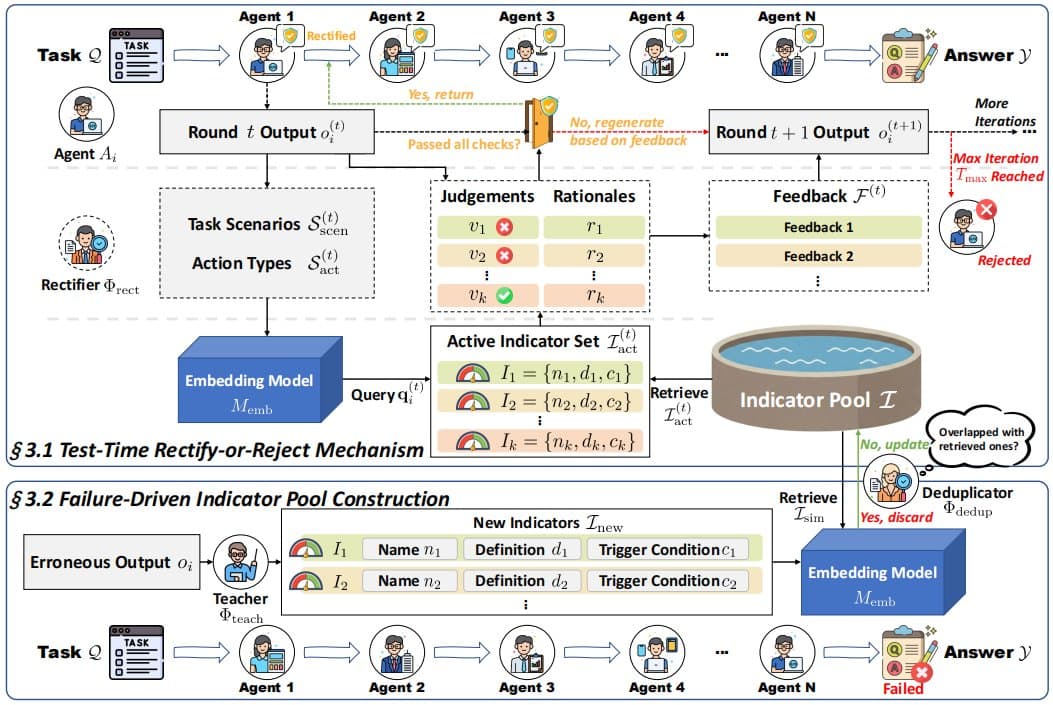 A glowing digital firewall with multiple AI agent icons, blocking cascading error signals in a network diagram