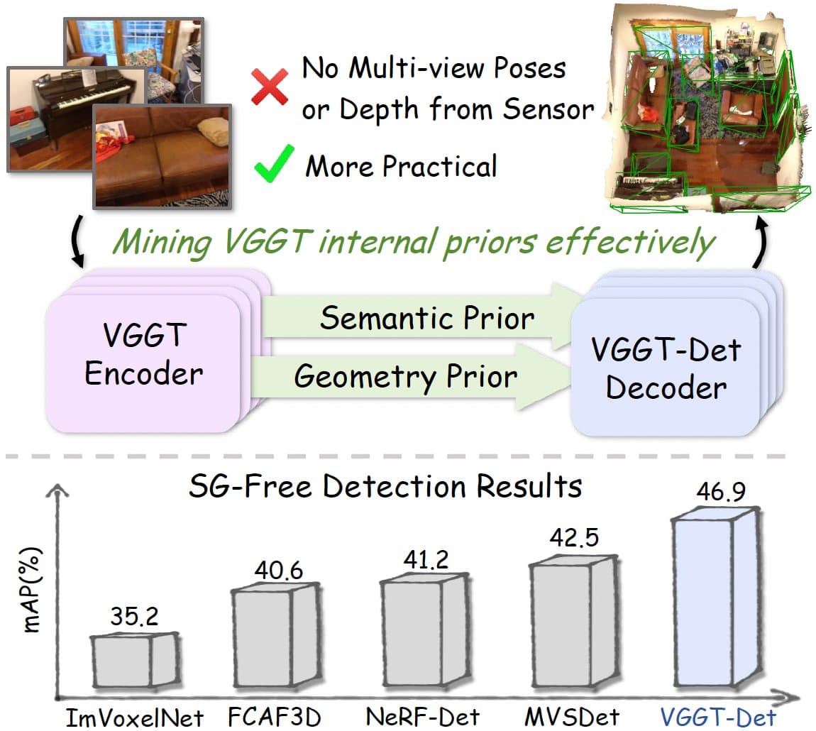 3D point cloud visualization with highlighted bounding boxes around detected objects, suggesting AI-driven spatial…