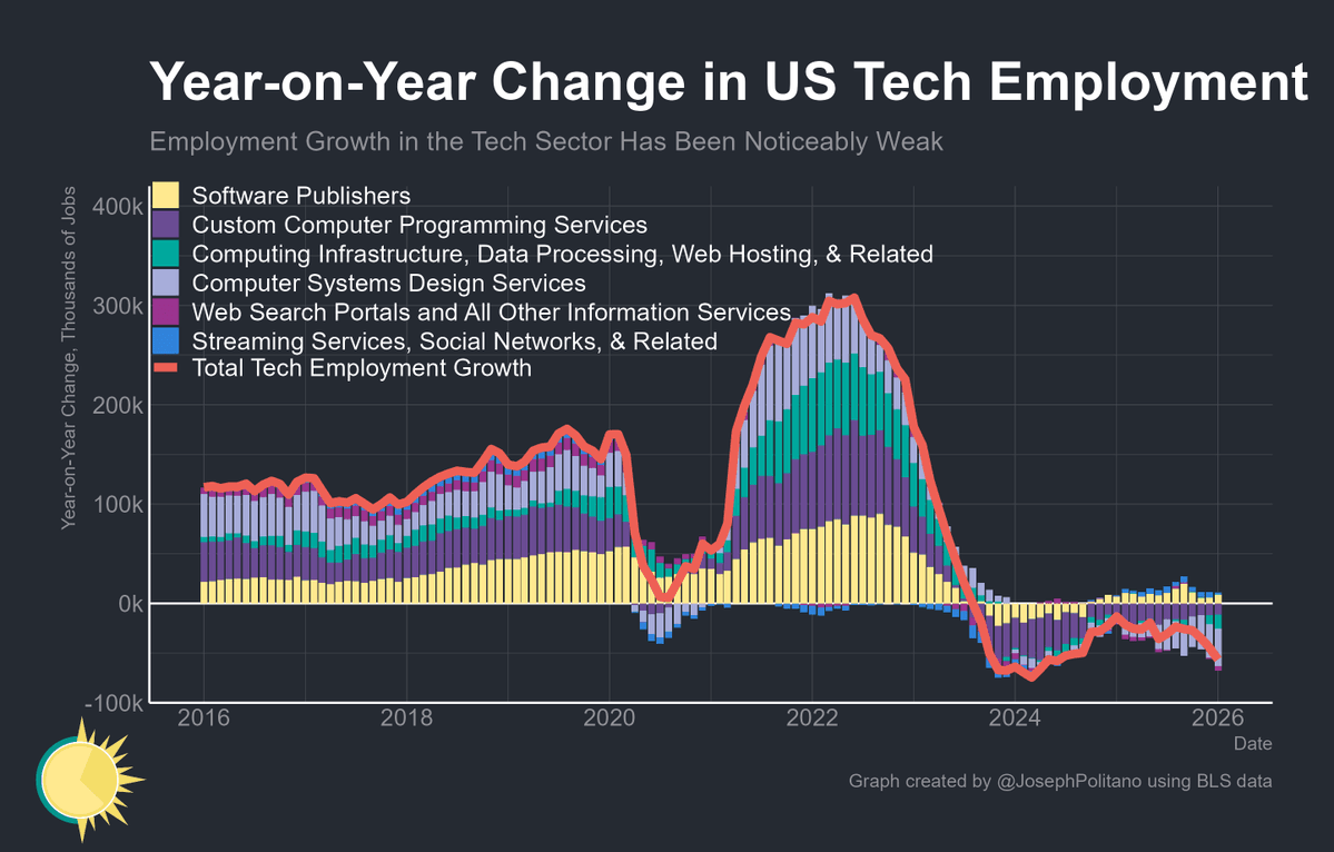 The AI Reckoning: How Artificial Intelligence is Reshaping the US Tech Job Market