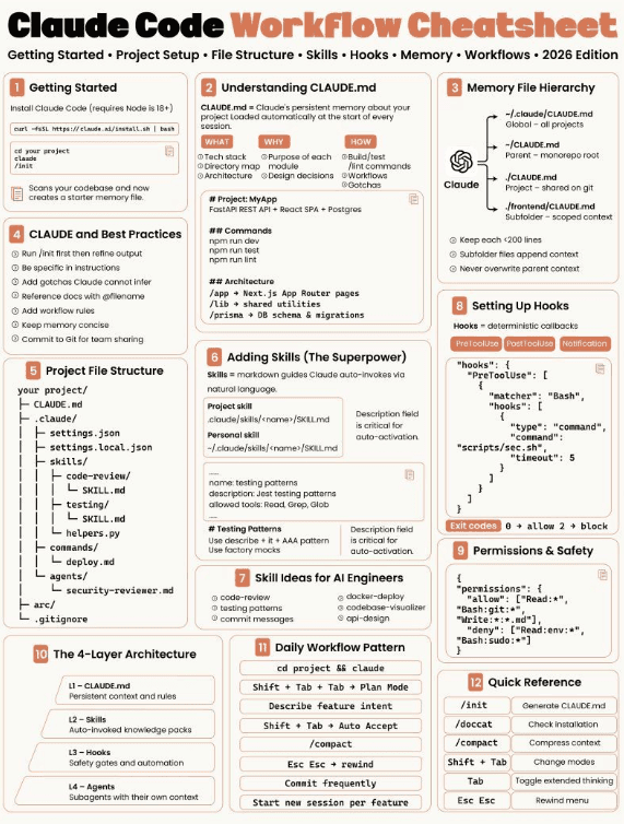 Beyond Prompt Engineering: Claude Code Emerges as a Comprehensive AI Development Platform