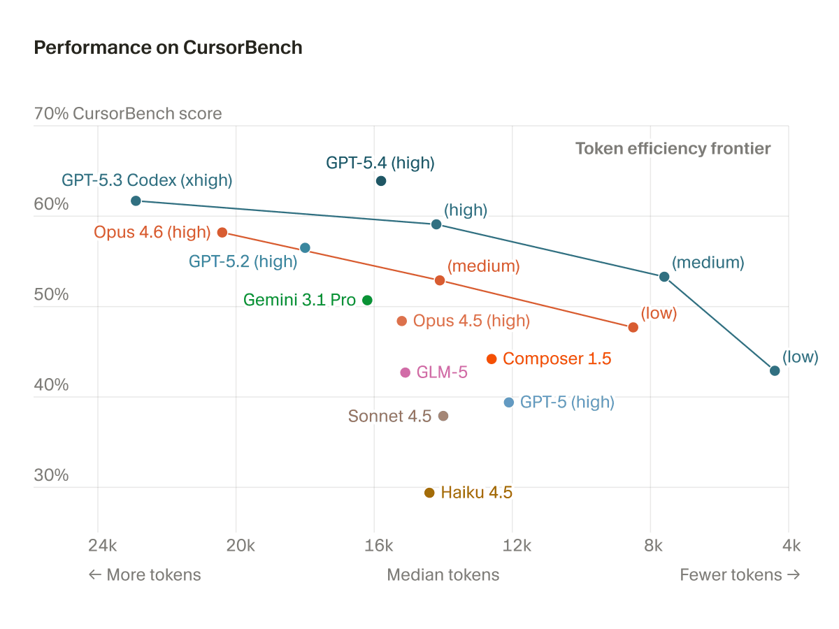 Cursor AI Unveils New Benchmark for Evaluating AI Coding Assistants