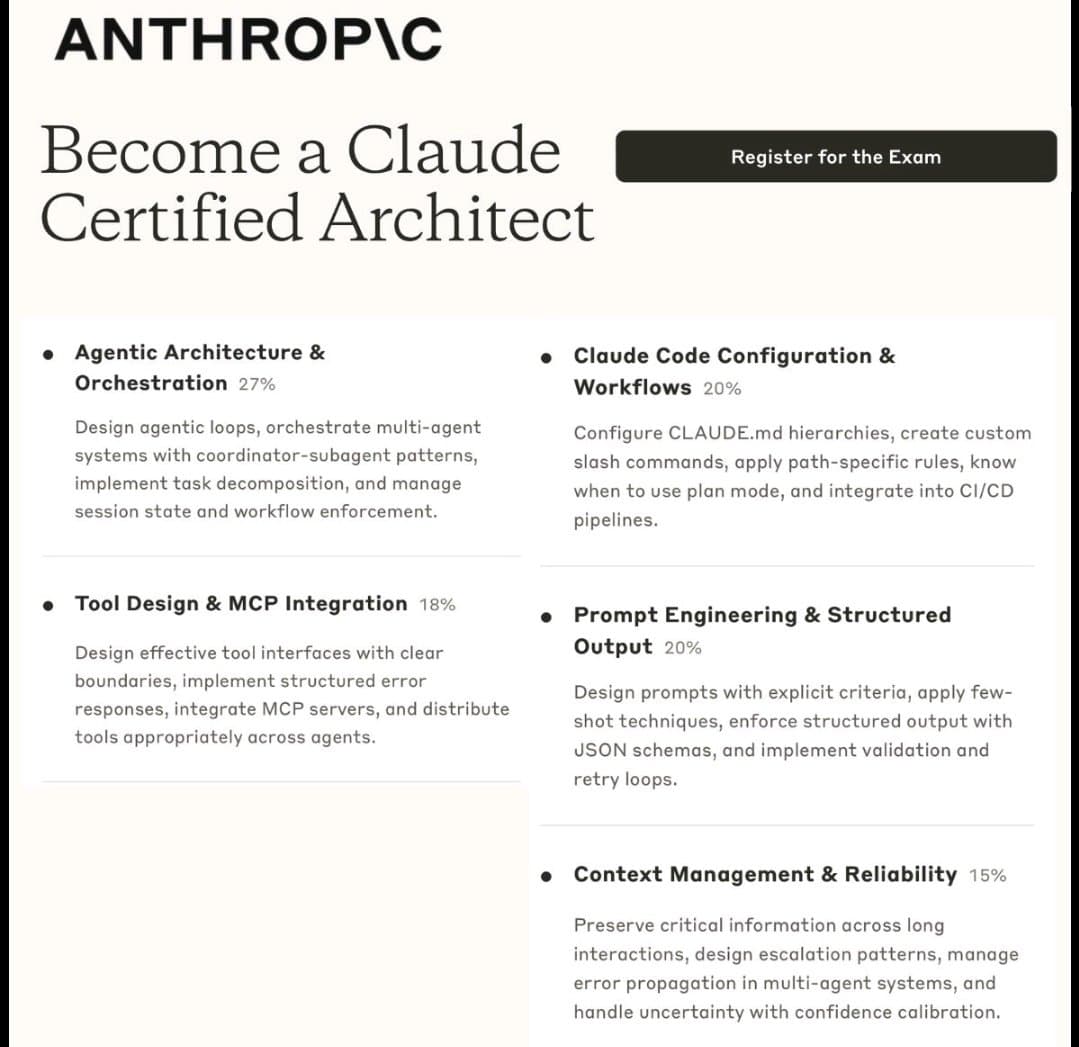Anthropic Launches Claude Certified Architect: $99 Certification for Claude Ecosystem Development