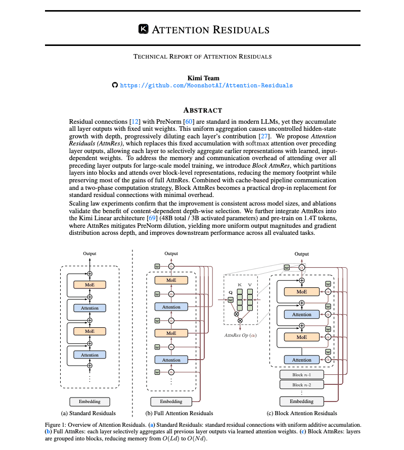 Kimi Team's 'Attention Residuals' Replace Fixed Summation with Softmax Attention, Boosts GPQA-Diamond by +7.5%