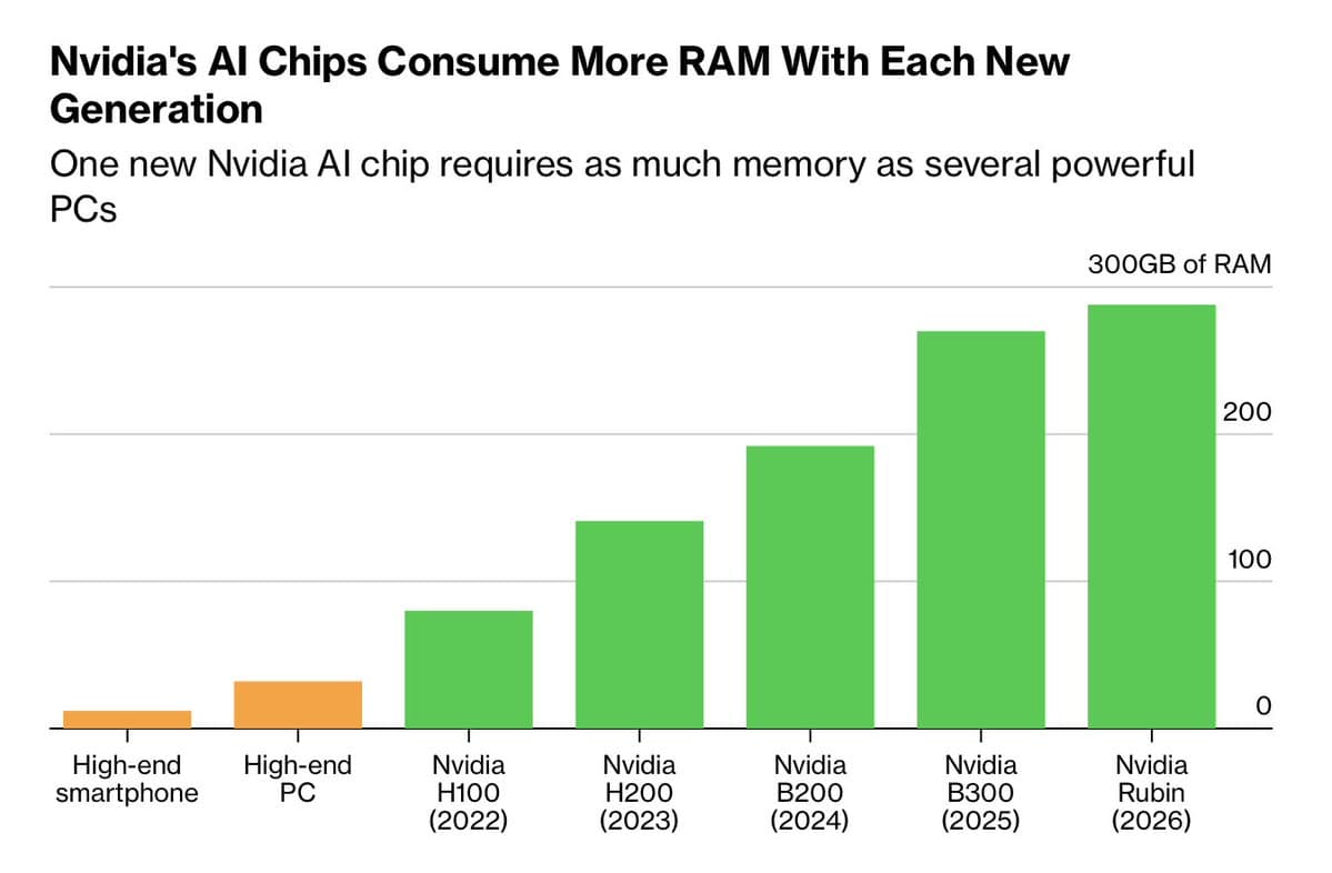 SK Group Chairman Forecasts Memory Chip Shortage Until 2030, Warns of Sustained Price Increases