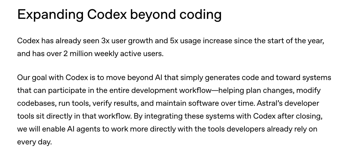 Dashboard on a laptop screen displays OpenAI Codex analytics showing 2 million weekly active users with growth and…