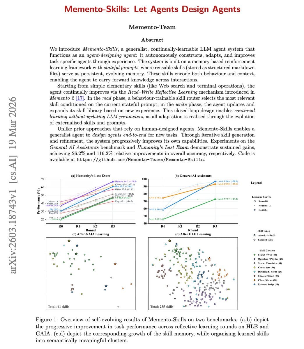 An agent system diagram with branching nodes and a 116.2% improvement metric, illustrating autonomous task-specific…