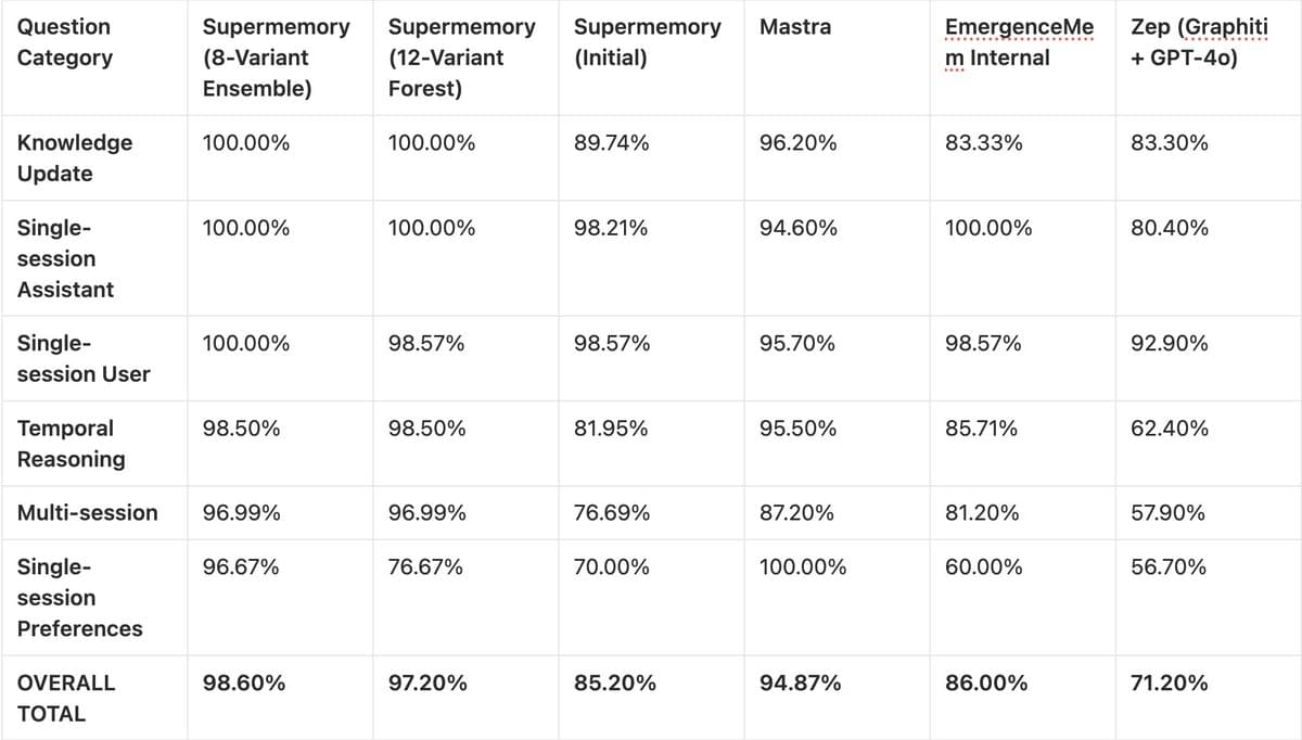 A computer monitor displays a graph showing near-perfect benchmark scores, with a microscope and neural network…