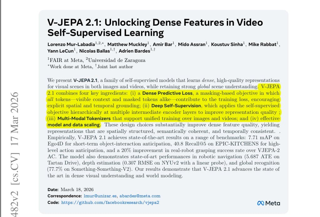 Meta's V-JEPA 2.1 Achieves +20% Robotic Grasp Success with Dense Feature Learning from 1M+ Hours of Video