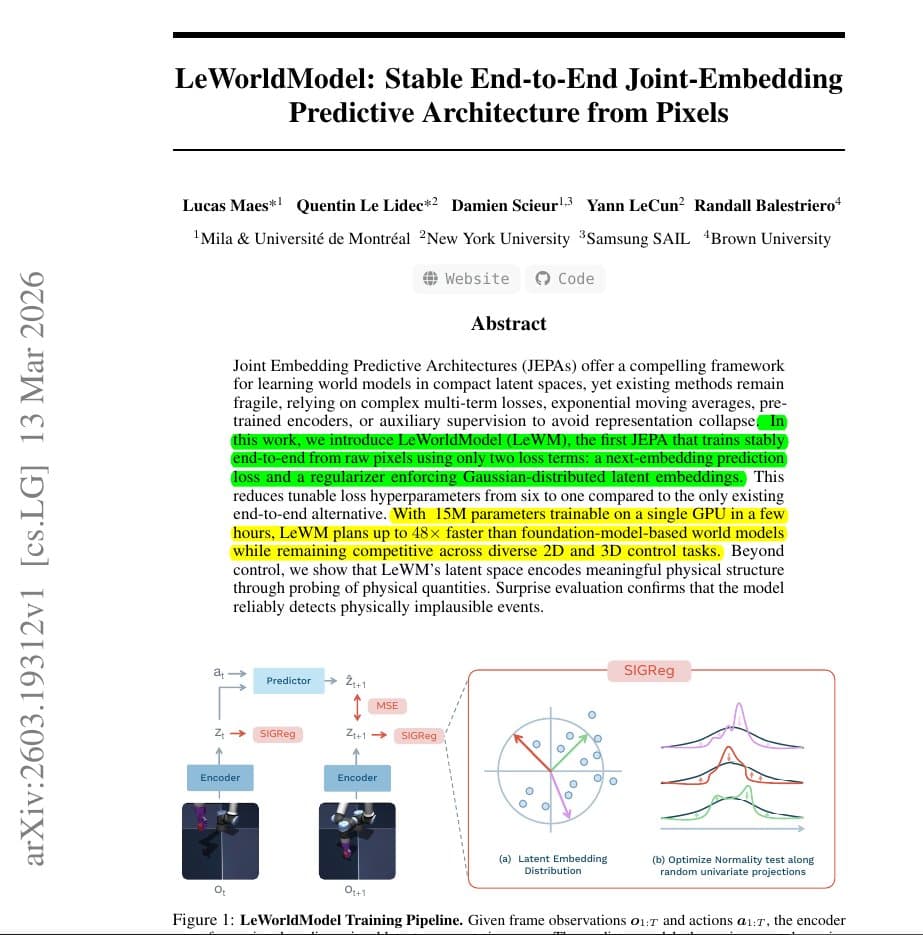 Researchers Yann LeCun and team stand before a screen displaying LeWorldModel's scene dynamics, a 15M-parameter AI…