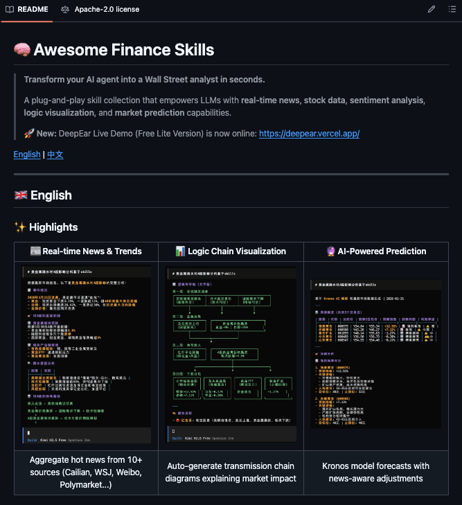 Awesome Finance Skills: Open-Source Plugin Adds Real-Time Market Analysis to AI Agents