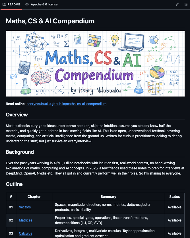 Open-source textbook cover titled 'Maths, CS & AI Compendium' with mathematical symbols and code snippets, held by…