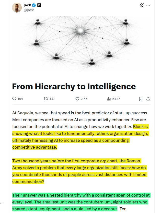 Jack Dorsey presents on stage as a slide behind him shows Block's AI coordination framework, replacing traditional…