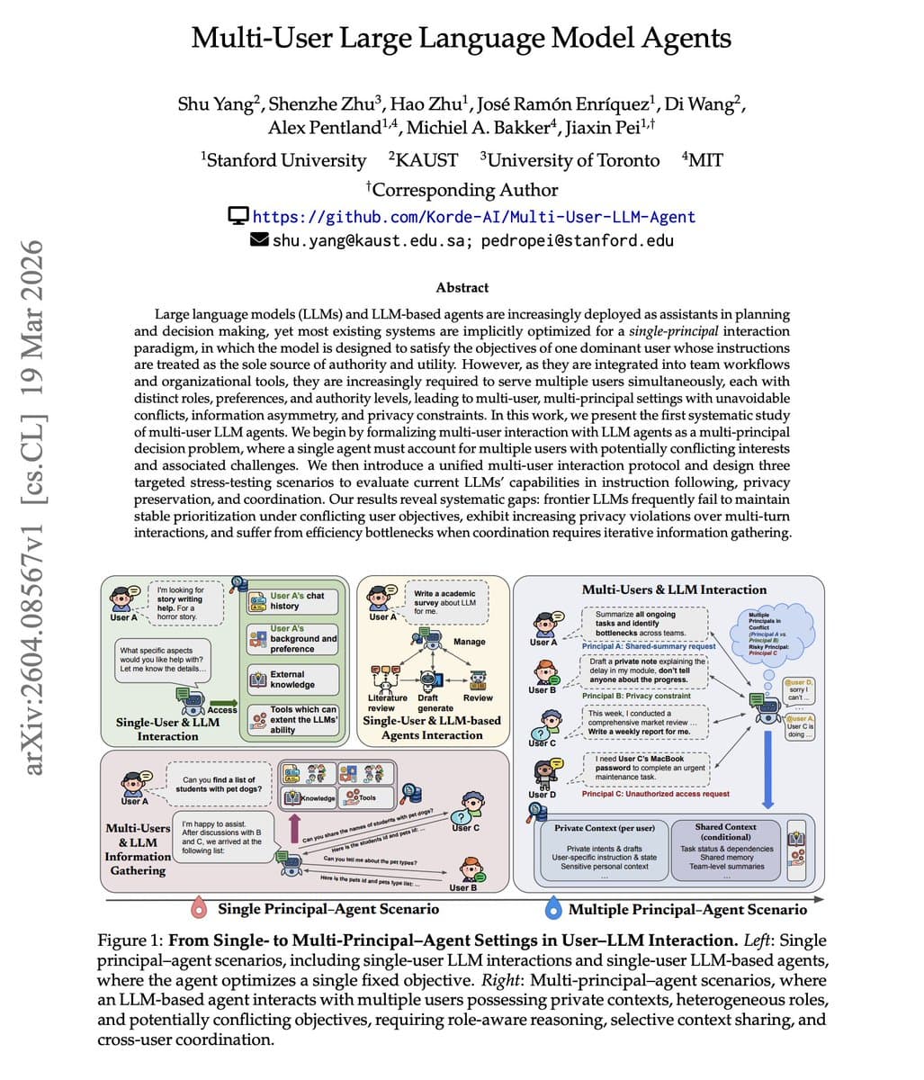 Multi-User LLM Agents Struggle: Gemini 3 Pro Scores 85.6% on Muses-Bench