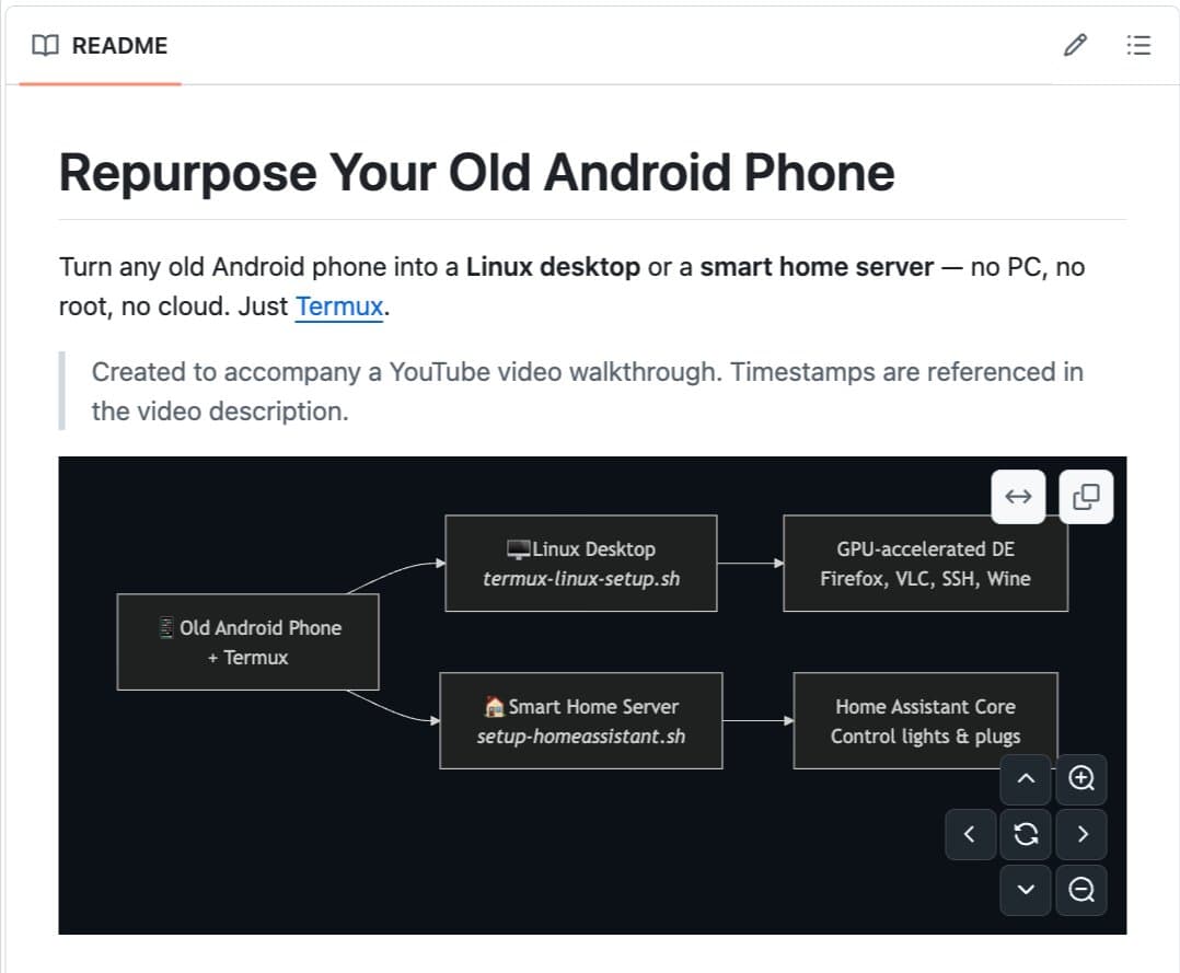 Linux-android Script Turns Old Android Phones into Linux Desktops