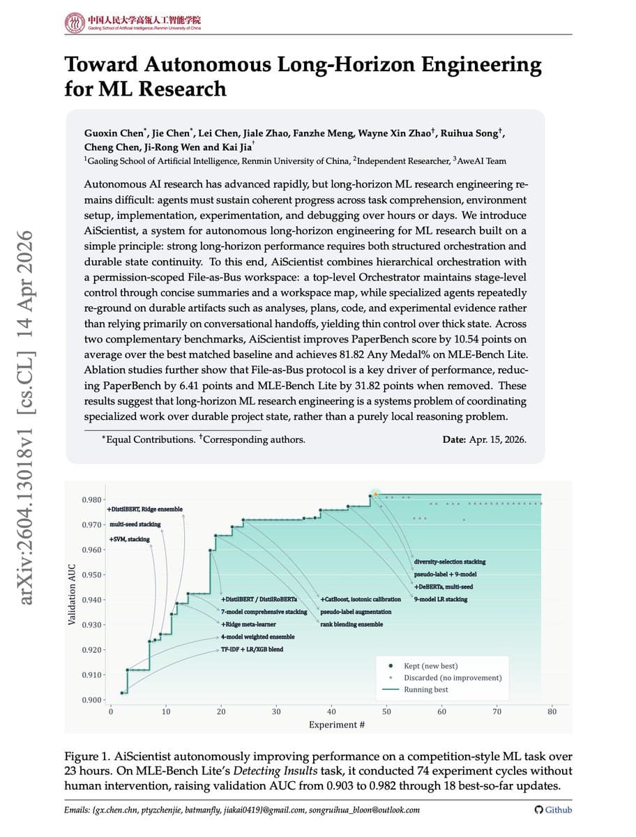 AiScientist Agent Uses 'File-as-Bus' to Score 81.82% on MLE-Bench Lite