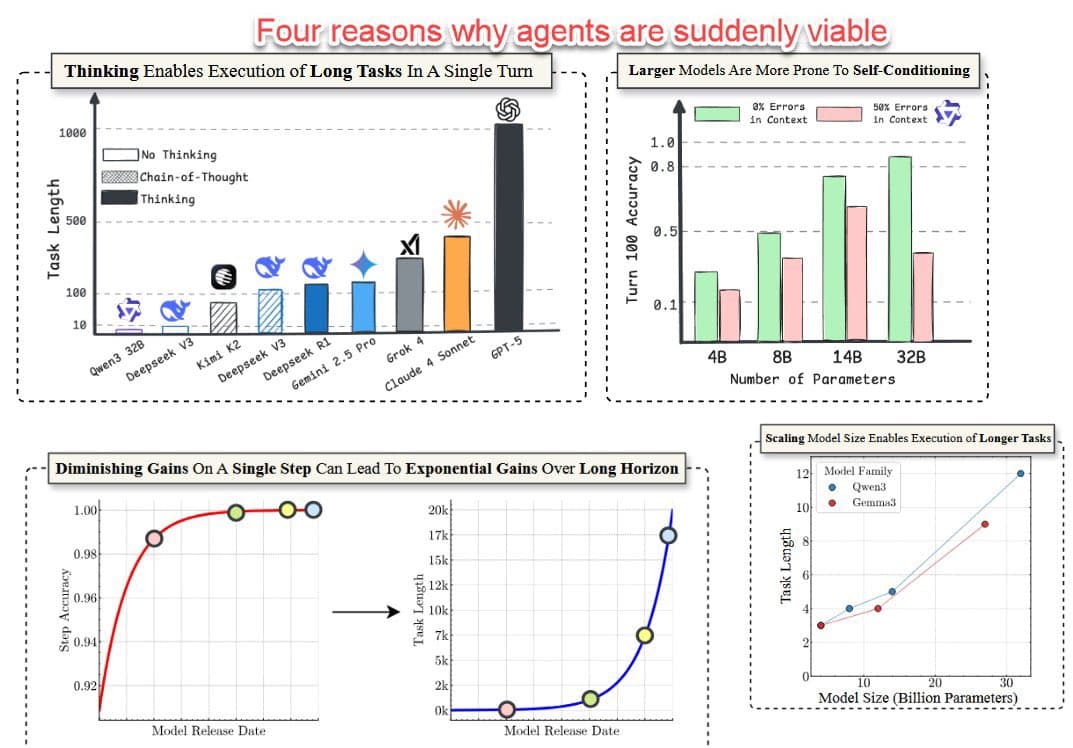 Ethan Mollick: Gemma 4 Impressive On-Device, But Agentic Workflows Doubted