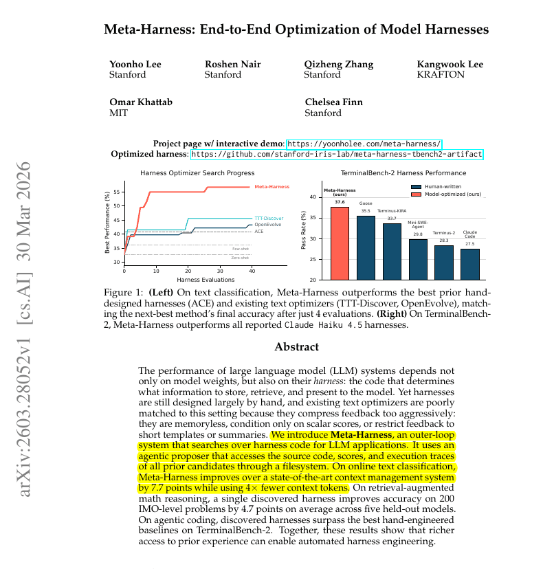Researchers from Stanford and MIT present Meta-Harness, a framework that automatically optimizes system code to…