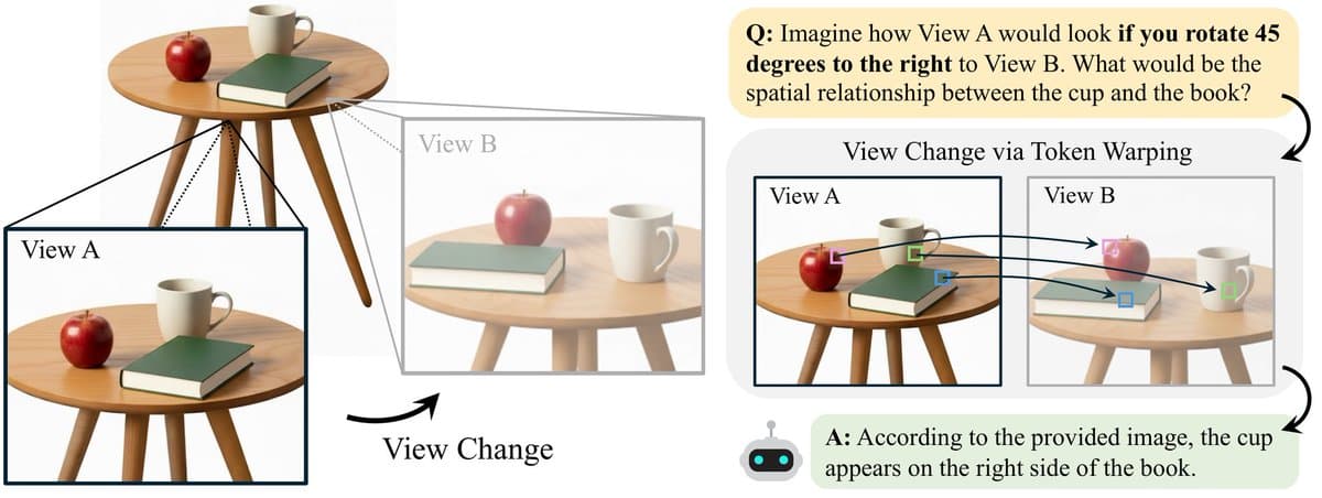 Researchers present a diagram of token warping for multi-view reasoning in MLLMs, outperforming pixel methods in…