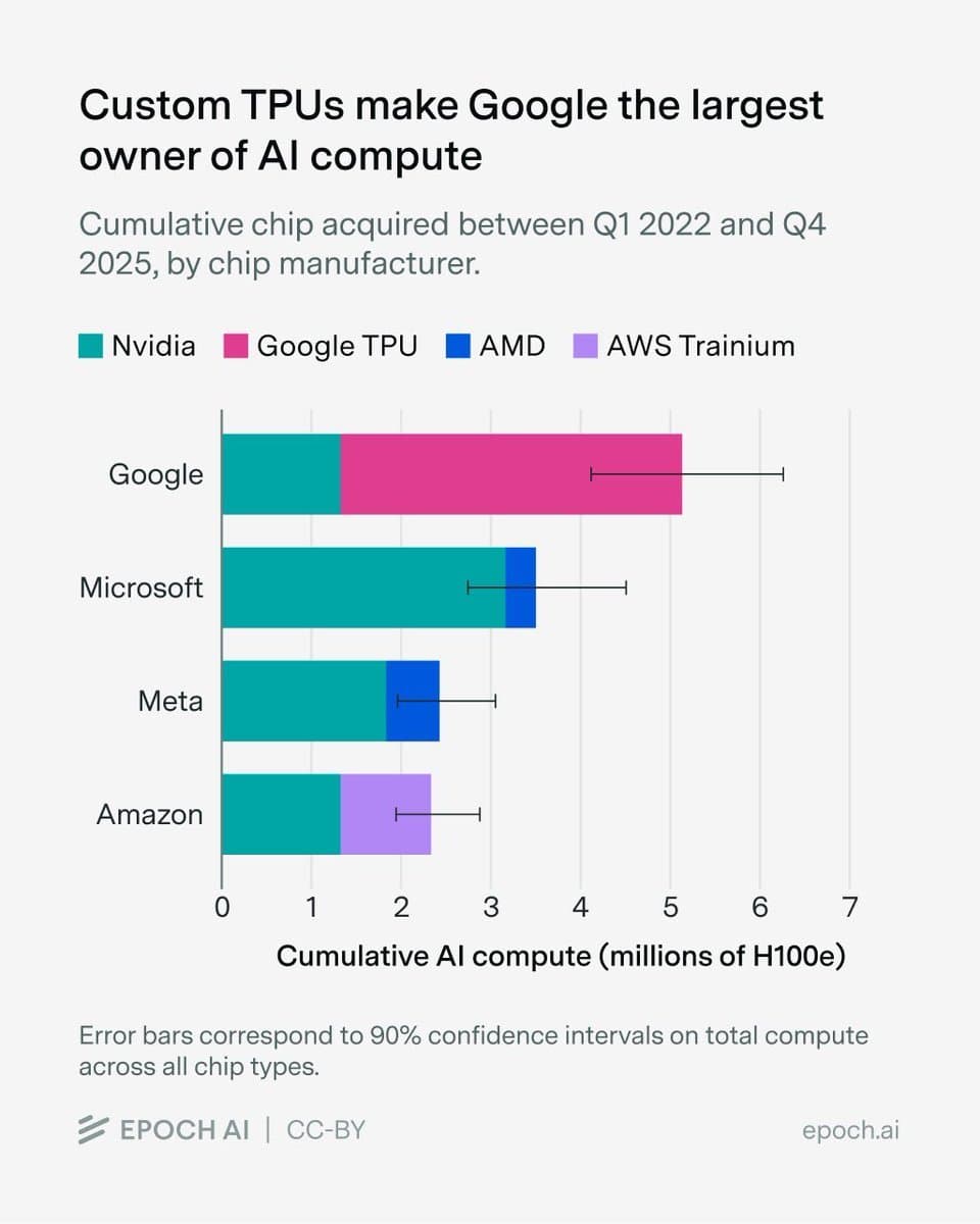 A vast data center interior with rows of GPU servers and cooling systems, representing Google's massive…